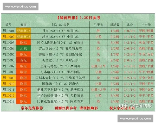 全面解析本赛季热门联赛数据趋势与球队实力对比分析